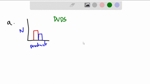 techwiz-entertainment-sells-four-types-of-products-dvds-radios-cds-and-video-games-the-numbers-sold-for-2022-and-2023-are-shown-in-the-double-bar-graph-below-use-this-graph-to-answer-the-que-93075