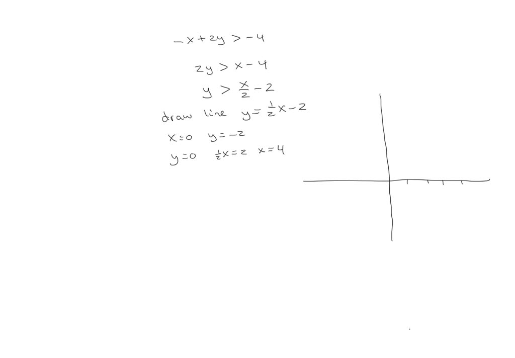 solved-graph-the-inequality-x-2-y-4