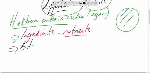 hektoen-enteric-agar-hea-is-both-a-selective-and-a-differential-media-1what-ingredients-make-this-media-differential-be-sure-to-describe-the-purpose-of-each-media-ingredient-2what-two-main-g-68882