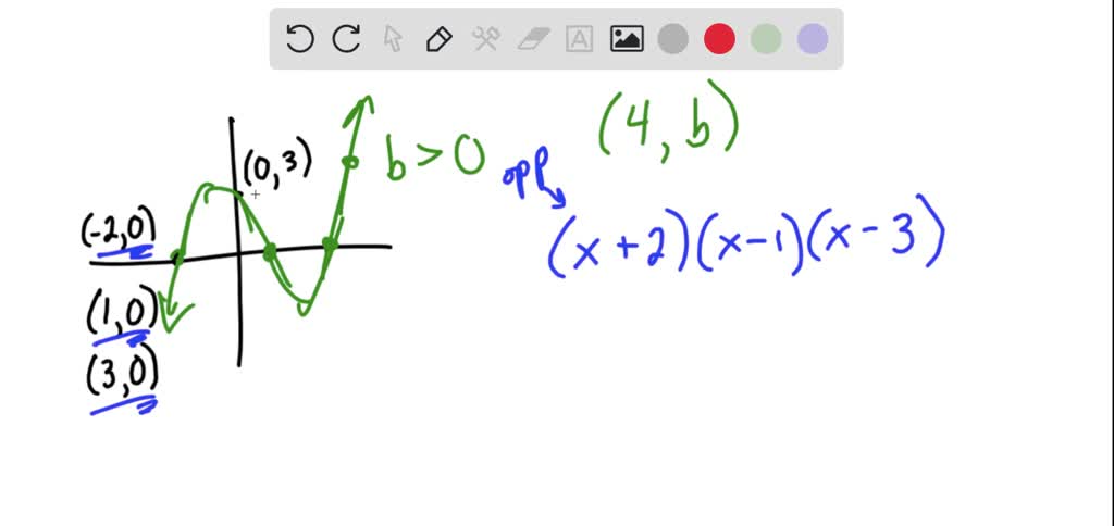 SOLVED: A third-degree polynomial f passes through the following points ...