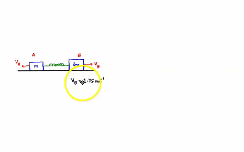 two-blocks-of-masses-and-3m-are-placed-on-frictionless-horizontal-surface-a-light-spring-is-attached-to-the-more-massive-block-and-the-blocks-are-pushed-together-with-the-spring-between-them-97906