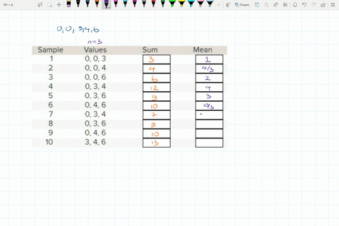 population-consists-of-the-following-five-values-00346-ail-possible-samples-of-size-3-from-the-population-are-listed-calculate-the-mean-of-each-sample-round-sample-means-to-2-decimab-places-15804