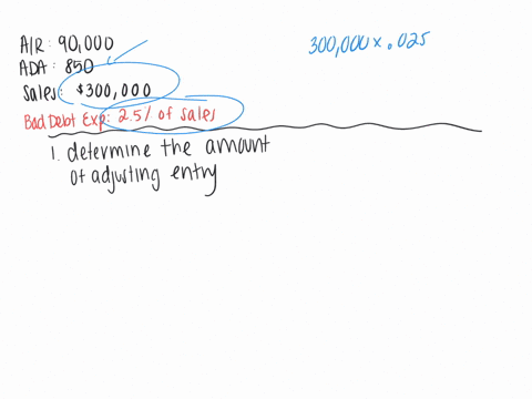 at-the-end-of-the-current-year-accounts-receivable-has-a-balance-of-90000-allowance-for-doubtful-accounts-has-a-credit-balance-of-850-and-sales-for-the-year-total-300000-bad-debt-expense-is-23042