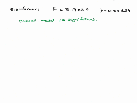 y-bo-b1x-information-on-regression-analysis-of-the-data-is-provided-in-the-tables-below_-estimate-standard-error-t-statistic-p-value-0570443-00550749-103576-448672-x-10-19-0026422-000924357-58525