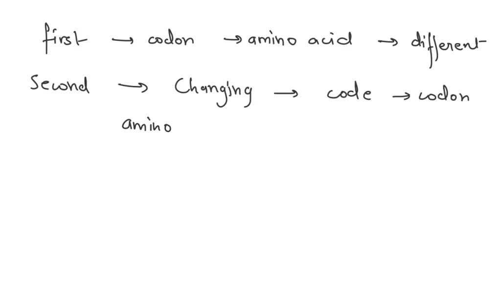 SOLVED: A nucleotide change in which position of a codon will be the ...