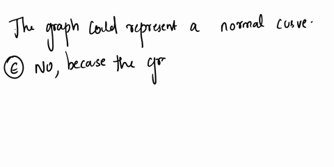 determine whether the following graph can represent a normal curve ...