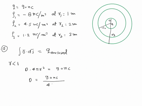 a-point-charge-of-90-nc-is-located-at-the-origin-and-there-are-aiso-three-uniform-surface-charge-distributions-8-ncm2-at-r-1-45-ncm2-at-r-2-and-12-ncm2-at-r3a-find-d-everywhereb-plot-di-vsr0-07836