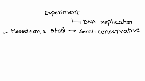 recal-the-tamous-meselson-stalv-dna-replicanon-nitrogen-isn-and-then-expenment-whch-began-wilh-bacteria-grown-for-marly-generabions-folloied-tne-dna-products-farmed-when-the-bacleria-meoum-c-80326