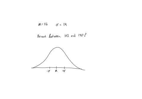 suppose-population-is-known-to-be-normally-distributed-with-a-mean-4-equaeto-standard-deviation-0-equal-to-14approximately-what-percent-of-the-116-and-population-would-be-between-102-and-130-22041