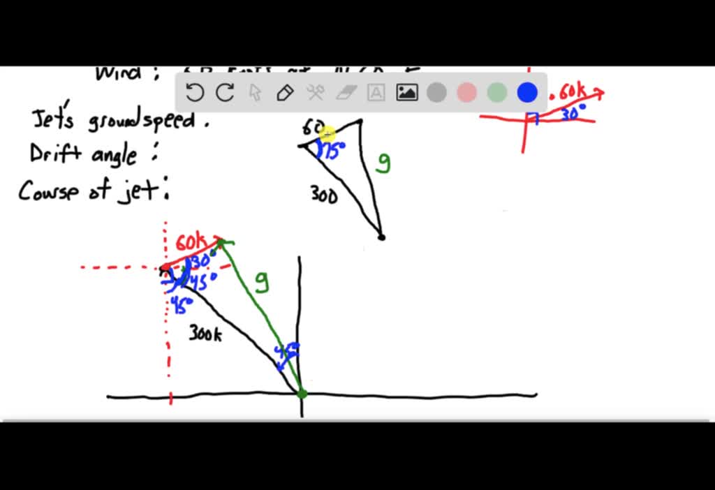 SOLVED: A jet is flying N45W with an air speed of 300 knots. The wind ...