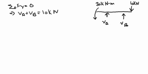 determine-the-normal-force-shear-force-and-bending-moment-acting-at-c-also-tell-the-directions-f7-2-determine-the-normal-force-shear-force-and-moment-at-point-c-10-kn-30knm-b-a-15m-15m-15m15-42865