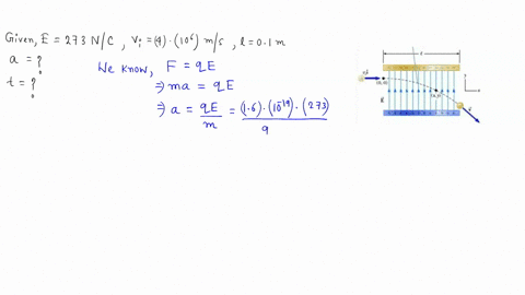 an-electron-enters-the-region-of-a-uniform-electric-field-as-shown-00-with-u-4-x-106-ms-and-e-273-nc-the-horizontal-length-of-the-plates-is-0-0100-m_-what-is-the-magnitude-of-electrons-accel-97583