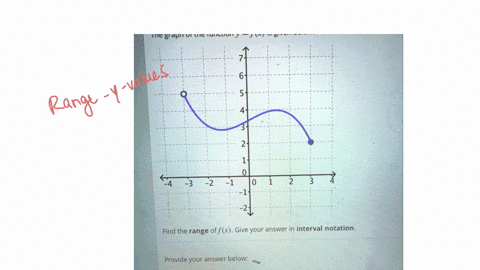 the-graph-of-the-function-yfx-tne-6rapui-c-tncco-v-j-id-5-2-0-23-find-the-range-offx-give-your-answer-in-interval-notation-provide-your-answer-below-45083