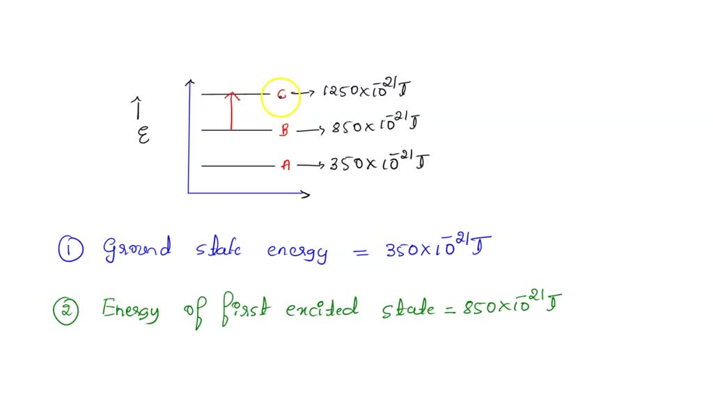 SOLVED This energy diagram shows the allowed energy levels of an