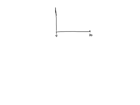 q3-illustration03-from-following-information-find-the-correlation-coefficient-between-advertisement-expenses-and-sales-volume-using-karl-pearsons-coefficient-of-correlation-method-firm-1-2-3-94202