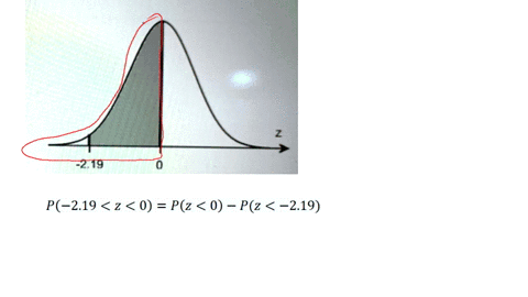 find-the-area-of-the-shaded-region-under-the-standard-normal-curve-if-convenient-use-technology-to-find-the-area_-219-the-area-of-the-shaded-region-is-round-to-four-decimal-places-as-needed-33102