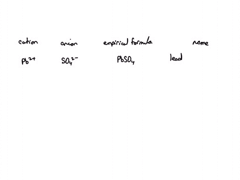fill-in-the-name-and-empirical-formula-of-each-ionic-compound-that-could-be-formed-from-the-ions-in-this-table-some-ionic-compounds-empirical-formula-cation-pb-anion-2-name-of-compound-x-s-3-cr-mno-k