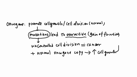 cells-in-a-tumor-contain-mutated-copies-of-a-particular-gene-that-promotes-tumor-growth-gene-thera-2-99364