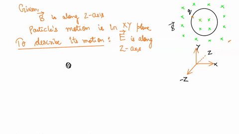 a-charged-particle-is-moving-in-a-circle-in-a-uniform-magnetic-field-a-uniform-electric-field-is-suddenly-created-running-in-the-same-direction-as-the-magnetic-feld-describe-the-motion-of-ih-48384