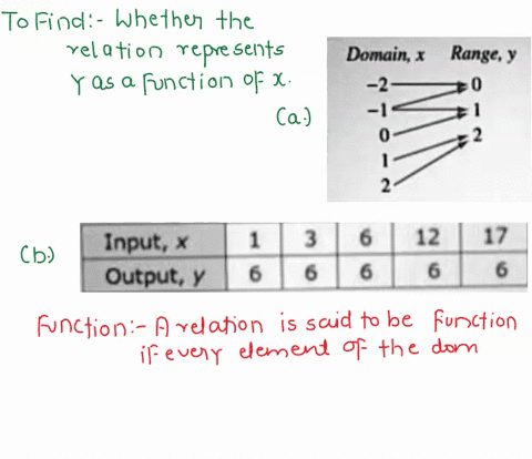 determine-whether-the-relation-represents-y-as-a-function-of-x-domain-range-yes-no-1-points-details-larcolalg9-22008-determine-whether-the-relation-represents-function-of-inputu-output-yes-45673
