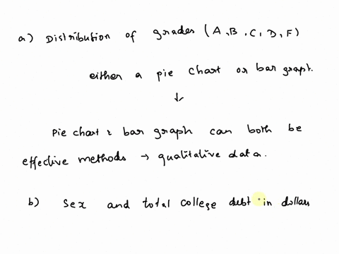 point-select-the-best-response-a-to-display-the-distribution-of-grades-a-bc-d-f-in-course-i-would-be-correct-t0-use-a-either-pie-chait-or-bar-graph-pie-chart-but-not-bar-graph-ca-bar-graph-b-10589