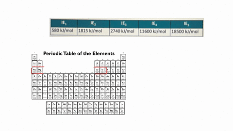 given-the-following-first-ionization-energies-for-a-particular-element-identify-the-element-begintabularccccc-hline-mathrmie_1-mathrmie_2-mathrmie_mathbf3-mathrmie_4-mathrmie_mathbf5-hline-580-mathrmk
