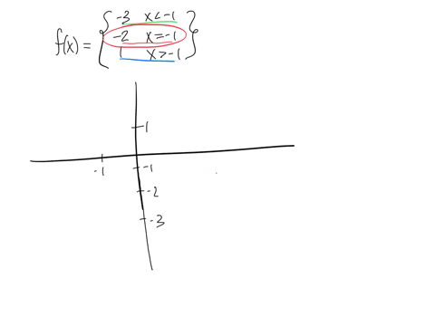 suppose-that-the-function-f-is-defined-for-all-real-numbers-as-follows