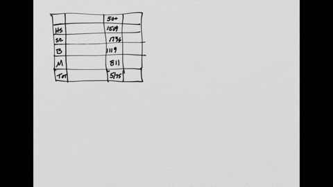 the-following-table-represents-the-highest-educational-attainment-of-all-adult-residents-in-a-certain-town-if-a-resident-who-is-aged-50-or-over-is-chosen-at-random-what-is-the-probability-th-12943