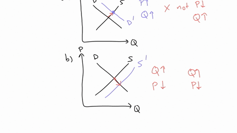 which-of-the-following-is-most-likely-to-occur-if-a-competitive-market-has-moved-from-one-equilibrium-to-another-2-points-an-increase-in-demand-lowers-the-equilibrium-price-and-increases-the-32529
