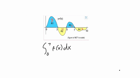 evaluate-the-integral-below-by-interpreting-y-flx-at-it-in-terms-of-areas-in-the-figure-a3-the-areas-of-the-labeled-regions-are-a2-al-8a2-4a3-2-and-a4-2-figure-is-not-to-scale-v-fzdz-enter-y-75966