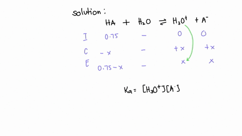 determine-the-ph-ofa-075-m-ha-m-solution-if-the-ka-of-ha-is-655-_-10-6-ha-hzo-h3o1-oh-1-25335