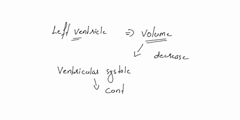 considering-the-left-ventricle-why-does-the-ventricular-volume-have-to-decrease-during-ventricular-systole-the-av-valvc-nccds-timc-to-shut-bcforc-thc-ventriclc-can-cject-blood-ventricular-pr-86602