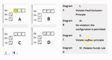 look-at-the-diagram-below-and-match-each-electron-configuration-diagram-wich-violation-or-iack-thereol-question-selected-match-diagram-violates-pauli-exclusion-principle-diagram-no-violation-04253