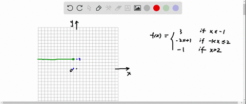 sketch-a-graph-of-if-1-2x-1-if-1-2-1-if-2-fz-33-2-4-2-clear-all-draw-note-be-sure-to-include-closed-or-open-dots-but-only-at-breaks-in-the-graph-question-help-video-video-submit-question-53851