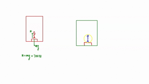 a-person-who-normally-weighs-700n-is-riding-in-an-elevator-that-is-moving-downward-but-slowing-down-at-a-steady-rate-if-this-person-is-standing-on-a-bathroom-scale-inside-the-elevator-what-w-97143