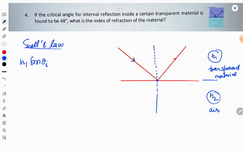 if-the-critical-angle-for-internal-reflection-inside-certain-transparent-material-is-found-to-be-48-what-is-the-index-of-refraction-of-the-material-70068