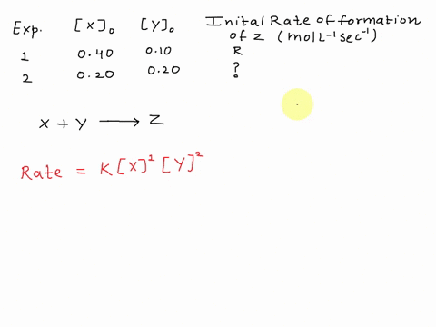 738-1450042-tjath-8518314308-4-oo-3o0l85-ttn-00821350-enic-snele-initial-rate-of-ylo-formation-of-moll-sec-0101-9l-020-experiment-xlo-040-020-the-table-above-shows-the-results-from-rate-stud-34355