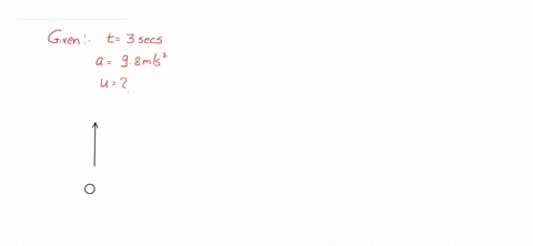 a-piece-of-stone-is-thrown-vertically-upwards-it-reaches-the-maximum-height-in-3-seconds-if-the-acceleration-of-the-stone-be-98-ms2-directed-towards-the-ground-calculate-the-initial-velocity-of-the-2