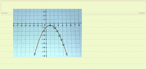 determine the intervals for which the function shown below is ...