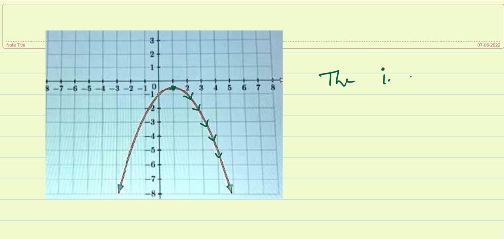 SOLVED: Determine the interval(s) for which the function shown below Is ...