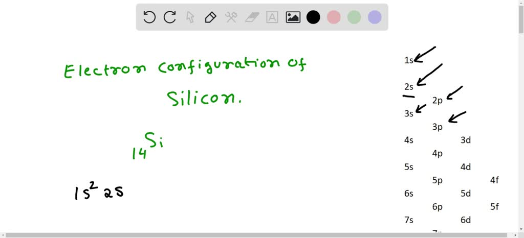 silicon electron configuration