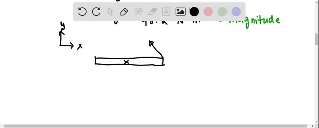 SOLVED: A beam of length 3m (shown below) can rotate about an axis ...