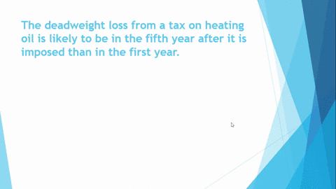 the-deadweight-loss-from-a-tax-on-heating-oil-is-likely-to-be-in-the-fifth-year-after-it-is-imposed-than-in-the-first-year