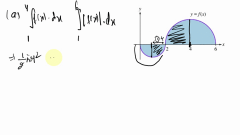 evaluate-the-two-integrals-given-the-graph-the-two-parts-of-the-graph-are-semicircles-6-fx-dx-and-ifkxl-dx-yfx-give-an-exact-answer-use-symbolic-notation-and-fractions-where-needed-l-fx-dx-s-68154