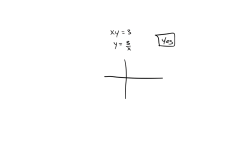 decide-whether-each-relation-defines-y-as-a-function-of-x-give-the-domain-and-range-xy3-does-the-relation-define-a-function-yes-no-what-is-the-domain-type-your-answer-in-interval-notation-wh-81048