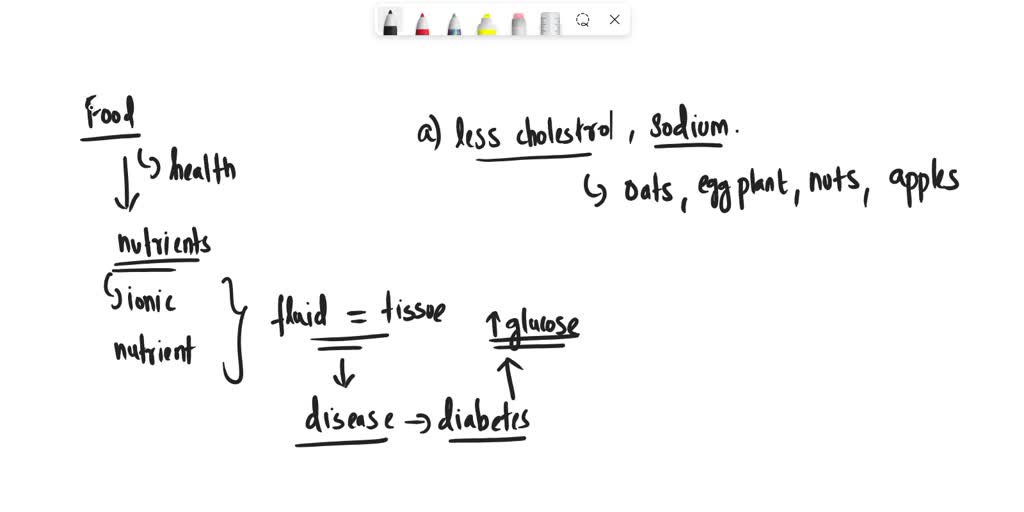 SOLVED Write the ingredient list of your meal with the associated