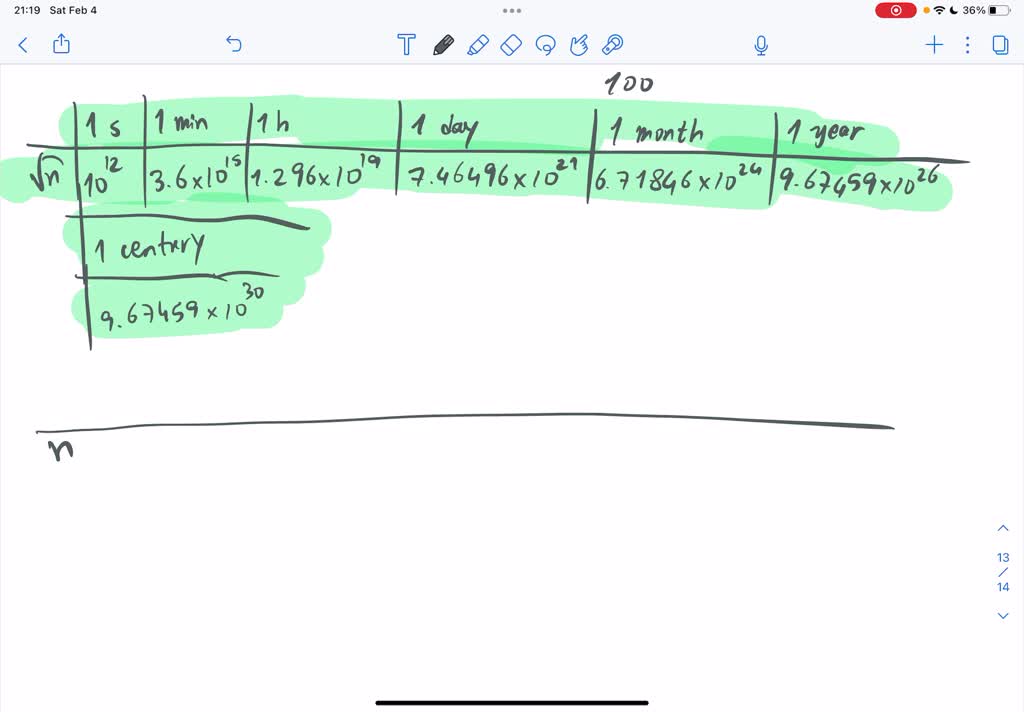 For Each Function F n And Time In The Following Table Determine The 