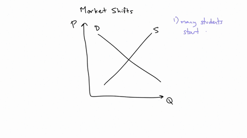 use-supply-and-demand-curve-shifts-to-illustrate-the-effect-of-the-following-events-on-the-market-for-apples-make-clear-the-direction-of-the-change-in-both-price-and-quantity-sold-1-thousand-44406