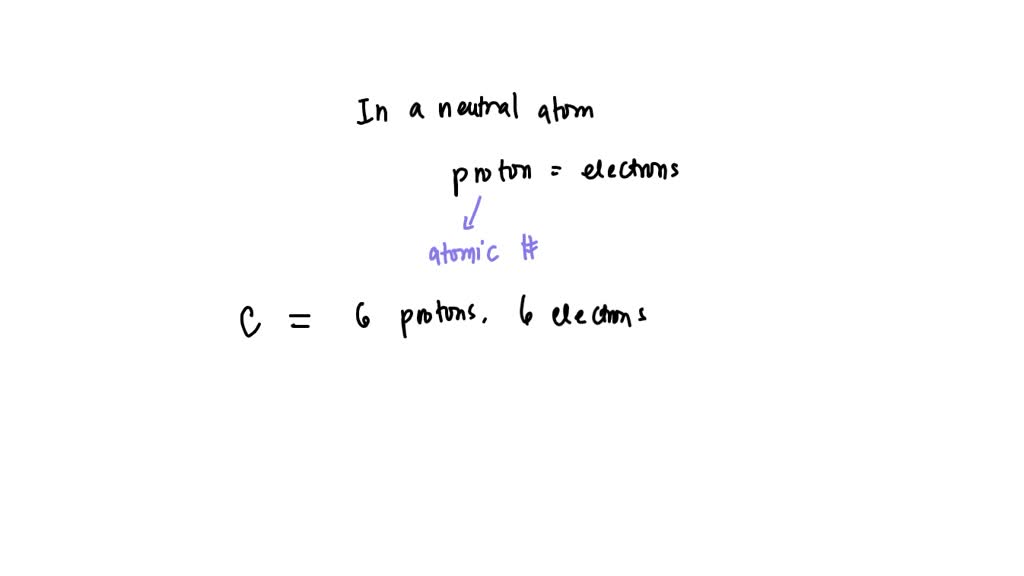 SOLVED How many protons and electrons are there in a neutral atom of each of the following