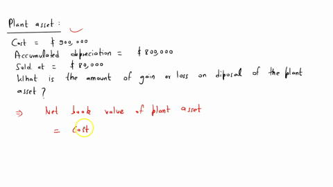 a-plant-asset-with-a-cost-of-900000-and-accumulated-depreciation-of-800000-is-sold-for-80000what-is-the-amount-of-the-gain-or-loss-on-disposal-of-the-plant-asset-76216